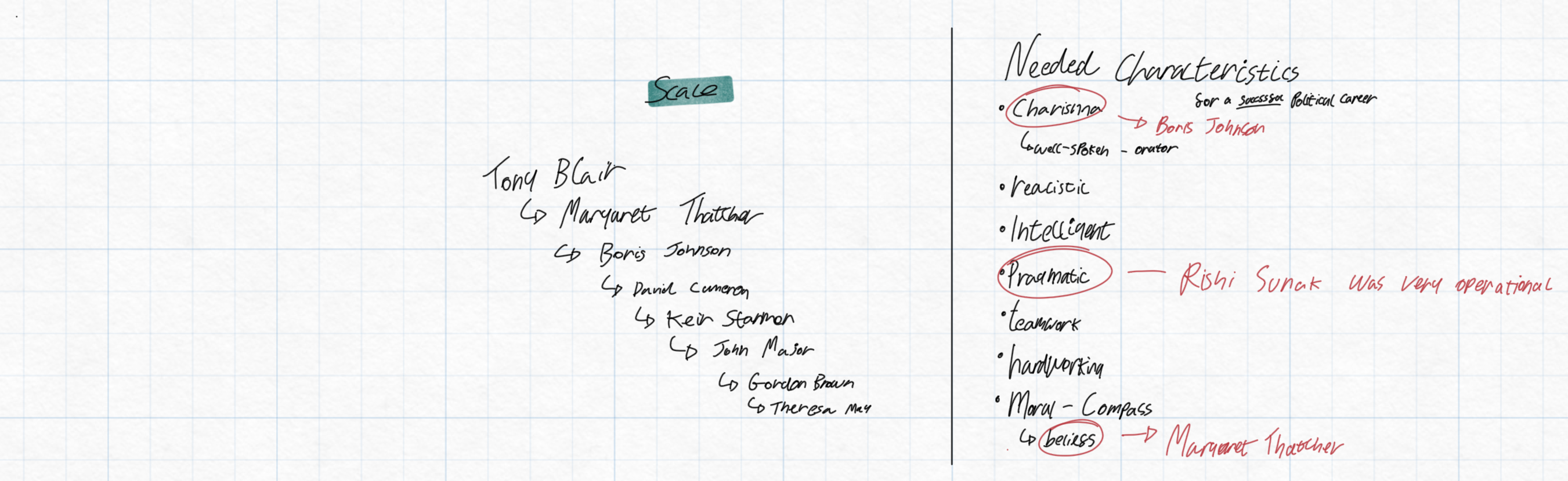 21-01-2026 Core Executive.png